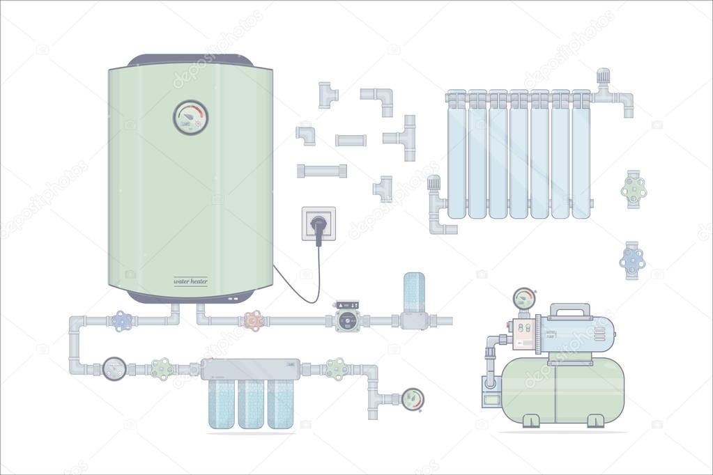 Set water heater electric. Illustrations for the online store of plumbing.
