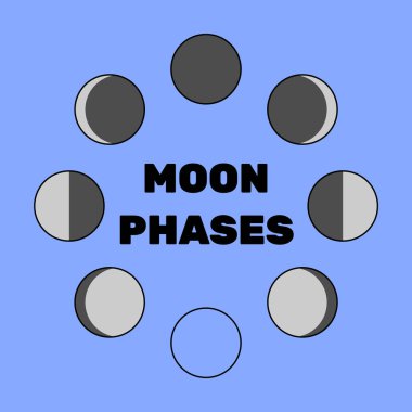 Ay Aşamaları Ayarlandı