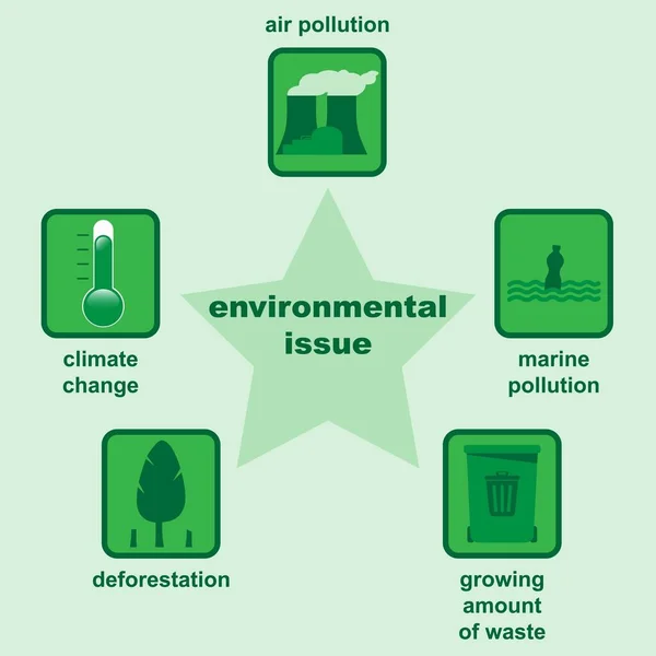 Cuestiones Medioambientales Como Contaminación Atmosférica Cambio Climático Deforestación Contaminación Marina — Vector de stock