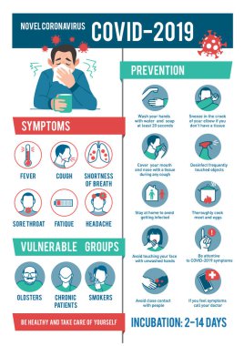 Coronavirus 2019-nCoV bilgileri: semptomlar ve önleme ipuçları. 2019-NCoV Covid neden oluyor, semptomlar ve yayılıyor. Coronovirus alarmı. Virüs koruma ipuçları.