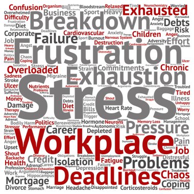 zihinsel stres kelime bulutu