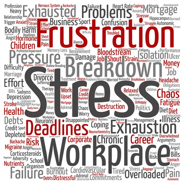 zihinsel stres kelime bulutu