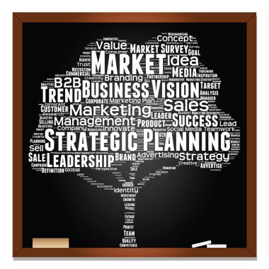 Pazarlama, iş kelime bulutu 