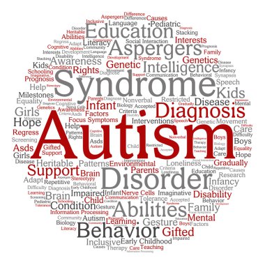 Otizm Sendromu belirtileri bulut kelime