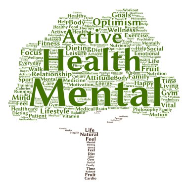 Ruh sağlığı kelime bulutu