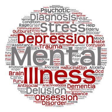 ruhsal bozukluk kelime bulutu