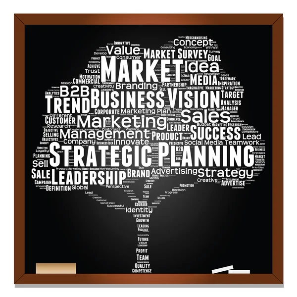 Pazarlama, iş kelime bulutu 