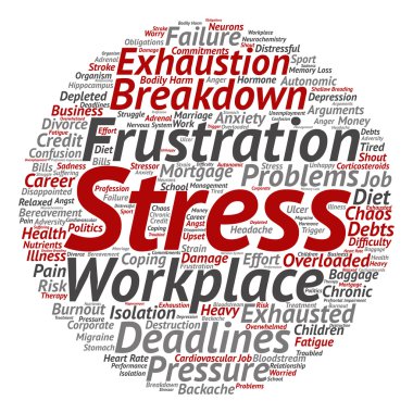 zihinsel stres kelime bulutu