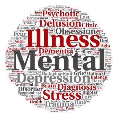 ruhsal bozukluk kelime bulutu