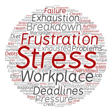 zihinsel stres kelime bulutu