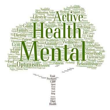 Ruh sağlığı kelime bulutu