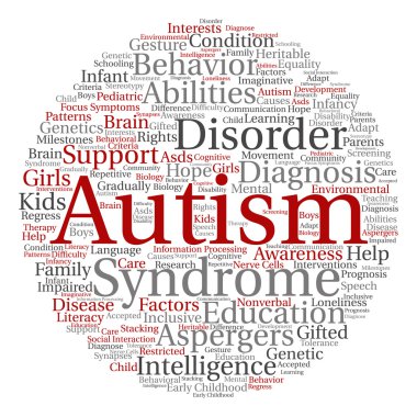 Otizm Sendromu belirtileri bulut kelime