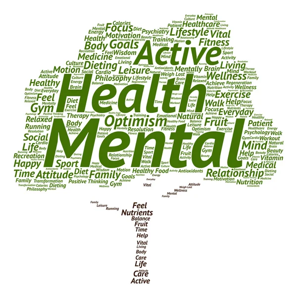 Ruh sağlığı kelime bulutu