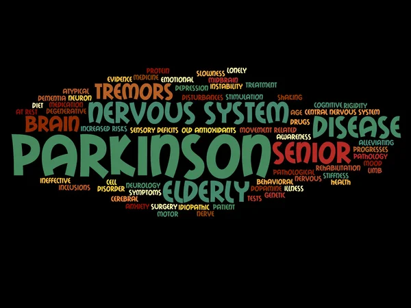 Parkinson\'s disease  word cloud