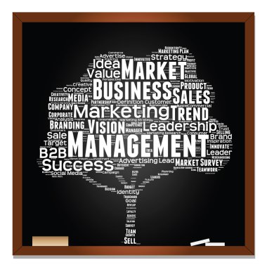 Pazarlama, iş kelime bulutu 