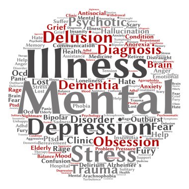 ruhsal bozukluk kelime bulutu