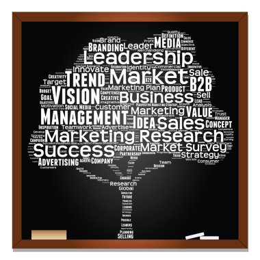Pazarlama, iş kelime bulutu 