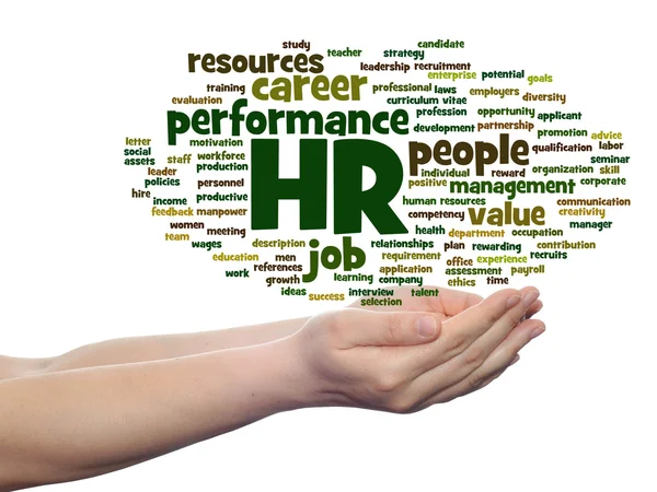 human resources management word cloud