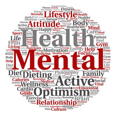 Ruh sağlığı kelime bulutu