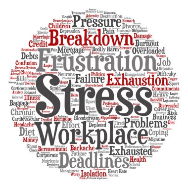 zihinsel stres kelime bulutu 