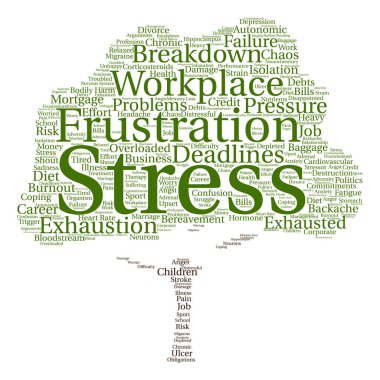  zihinsel stres kelime bulutu 