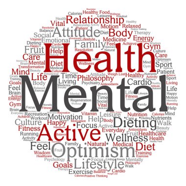 Ruh sağlığı kelime bulutu 