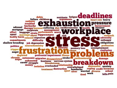 zihinsel stres kelime bulutu 