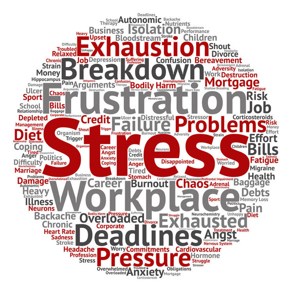 mental stress  word cloud 