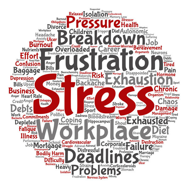 mental stress  word cloud 