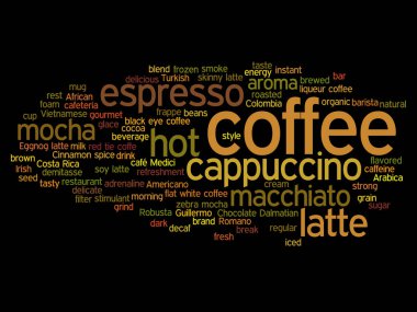 kahve, cappuccino kelime bulutu 