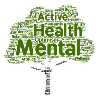 ruh sağlığı soyut ağaç kelime bulutu 