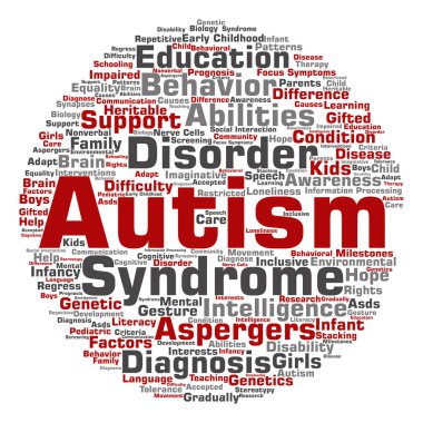 Otizm Sendromu symtoms bulut kelime