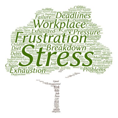  zihinsel stres kelime bulutu 