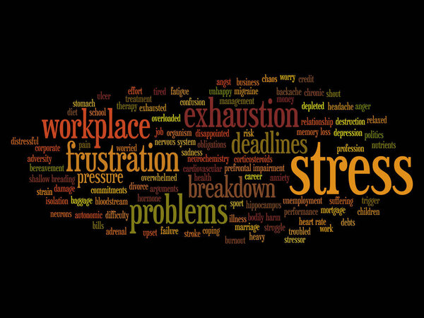 mental stress word cloud 