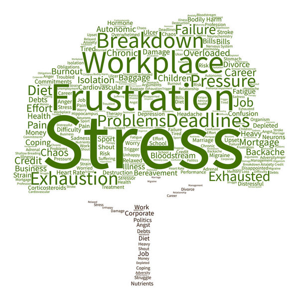  mental stress  word cloud 