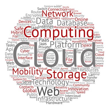 bilgisayar teknoloji wordcloud 