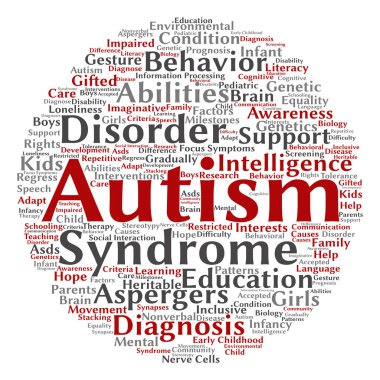 Otizm Sendromu symtoms bulut kelime