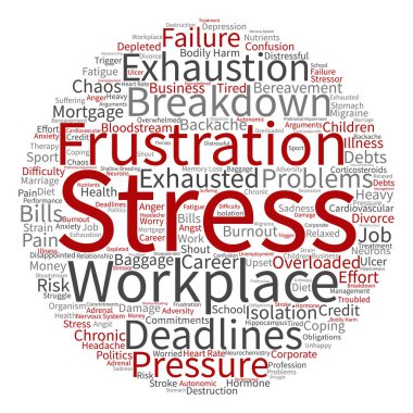 zihinsel stres kelime bulutu 