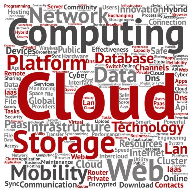 bilgisayar teknoloji wordcloud 