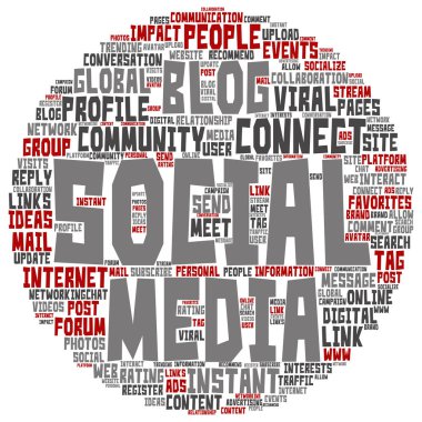 sosyal medya kelime bulutu 