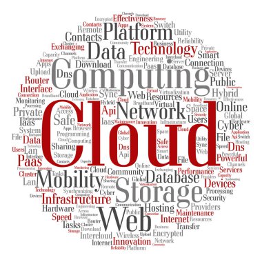 bilgisayar teknoloji wordcloud 