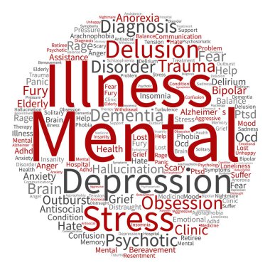  akıl hastalığı kelime bulutu