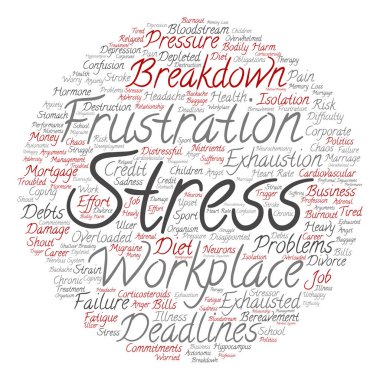 zihinsel stres kelime bulutu 