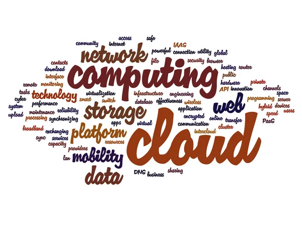 கிளவுட் கம்ப்யூட்டிங் தொழில்நுட்பம் wordcloud — ஸ்டாக் புகைப்படம்