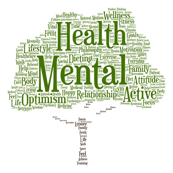 conceptual mental health  word cloud