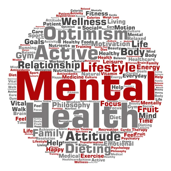 mental health  word cloud