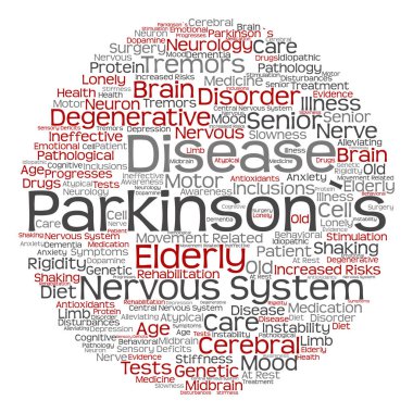 Parkinson's disease word cloud clipart