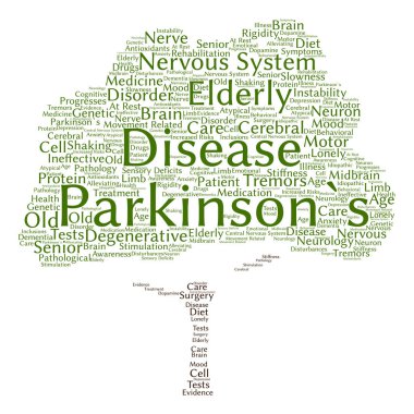 Parkinson's disease word cloud clipart