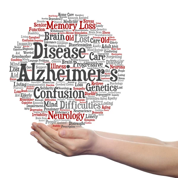 Alzheimer's disease symtoms  word cloud