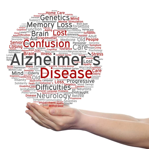 Alzheimer\'s disease symtoms  word cloud